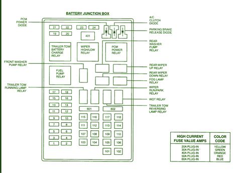 01 expedition 5.4l junction box fuses|ford expedition fuse box location.